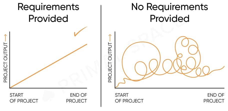 Project Requirements Infographic