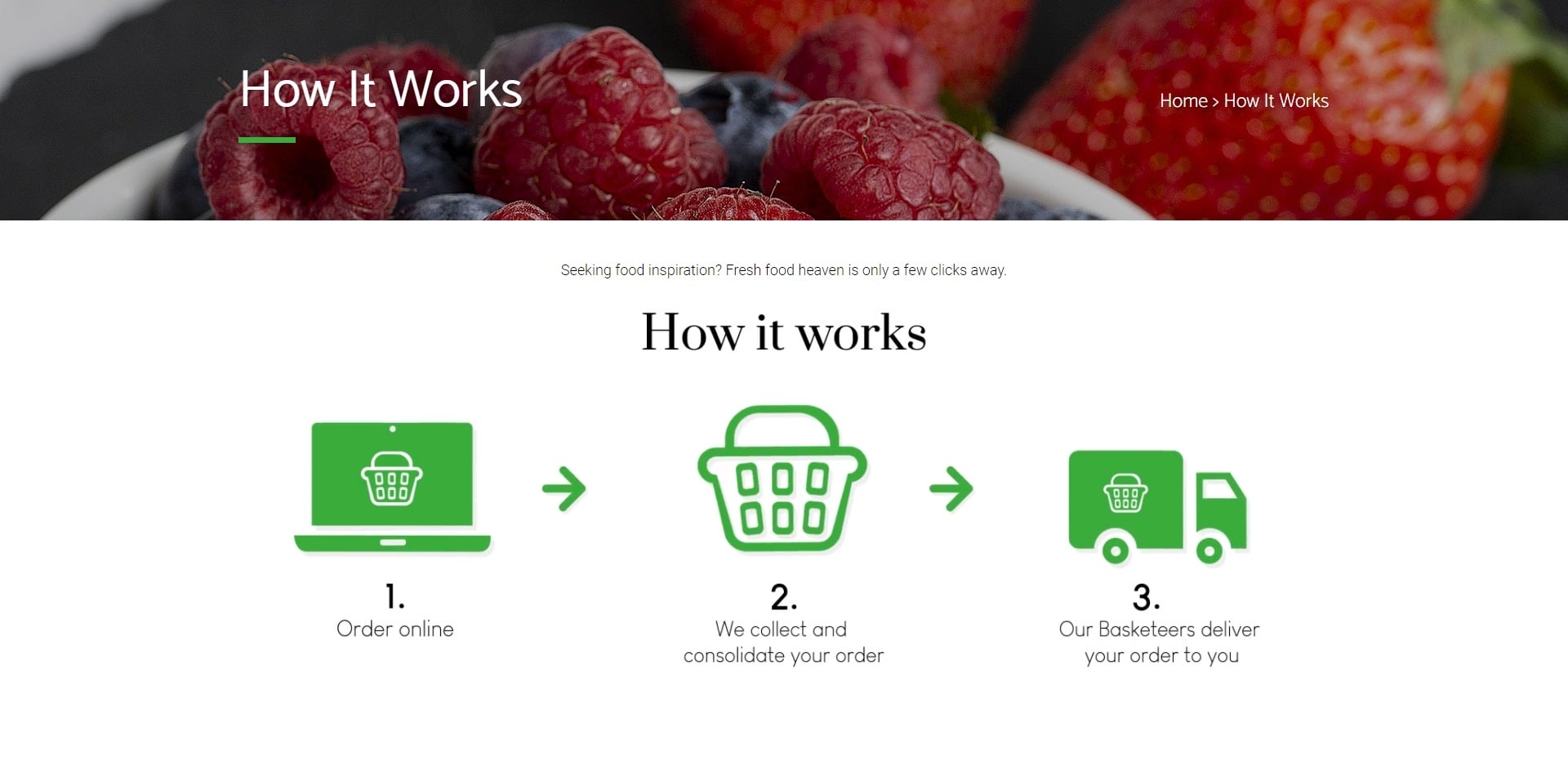 Tasty Basket Website Design Process