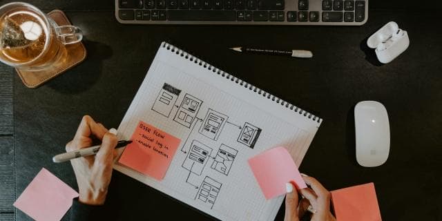 The Website Design process and Wireframes