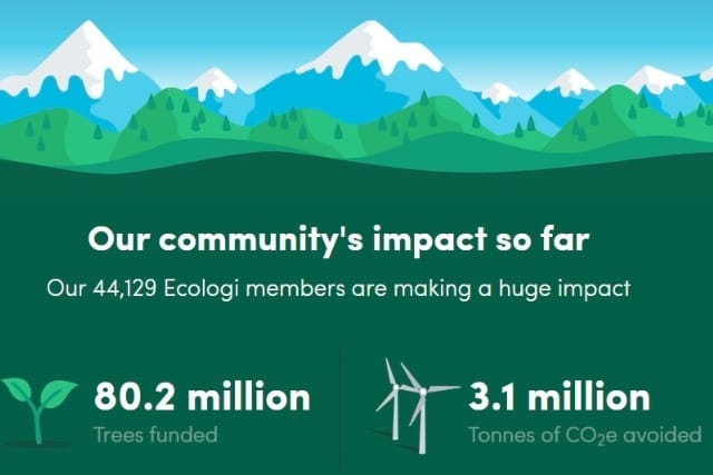 Our partnership with Ecologi and it's global impact